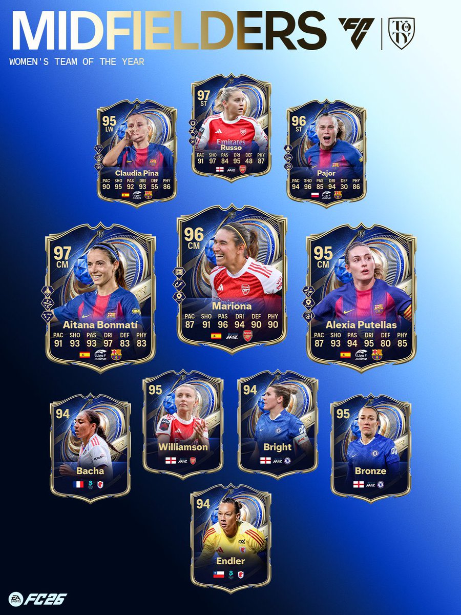 FifaUtPosting's tweet image. Lo nuevo de hoy!
- TOTY MCs en sobres 
- nueva evo
- olise sbc
- evento en vivo 2
#FC26 #EAFC26