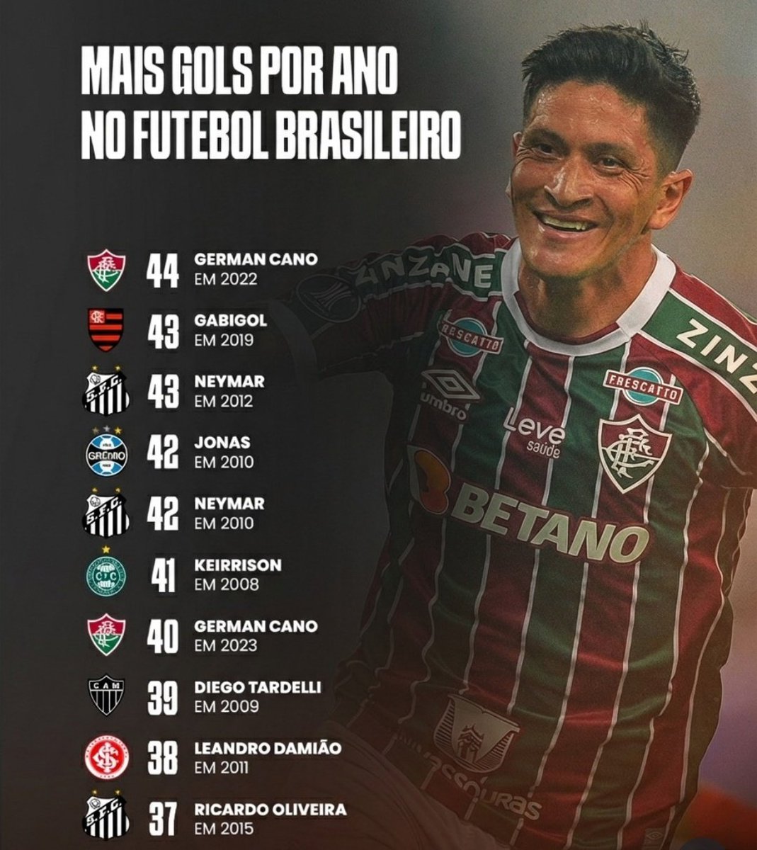 Germán Cano 🇭🇺👊🏻