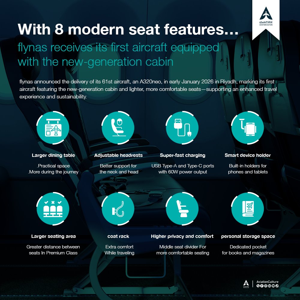 💺 | #Infographic:

With 8 modern seat features… flynas receives its first aircraft featuring the new-generation cabin 😍

<a href="/flynas/">flynas طيران ناس</a> announced the delivery of its 61st aircraft, an A320neo, in early January 2026 in Riyadh, marking its first aircraft equipped with the