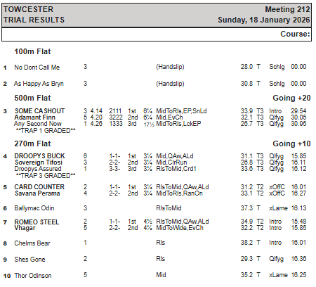 Sunday 18th December Race &amp; Trial Results