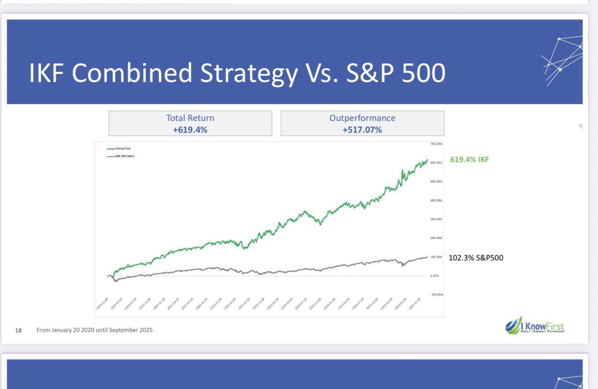 Extracting Alpha from I Know First AI Signals: Top 10 Stock Picks For the  Next 14 days >>> https://t.co/GYtsQClf3T $IREN $GLXY $KTOS $NVDA $HOOD  $WULF $NBIS $CAMT $AMZN $MSTR