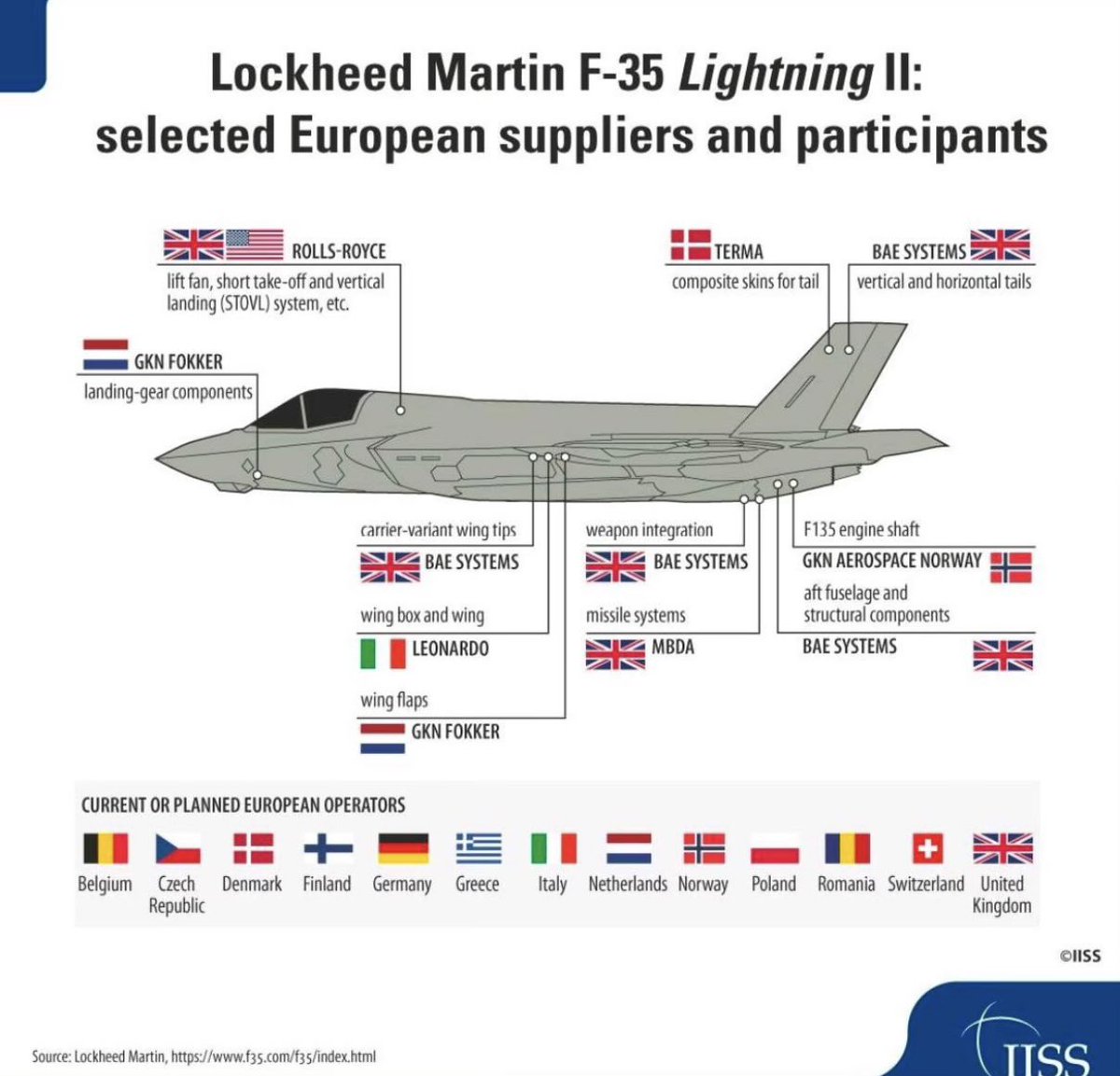 jumpjim's tweet image. It’s actually a LOT worse than that @archer_rs . European integration into the F35 is extensive…