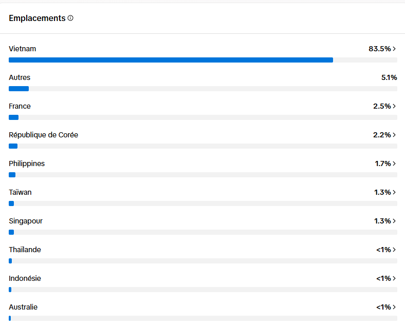 Monsieur Yordle 📊 tweet media