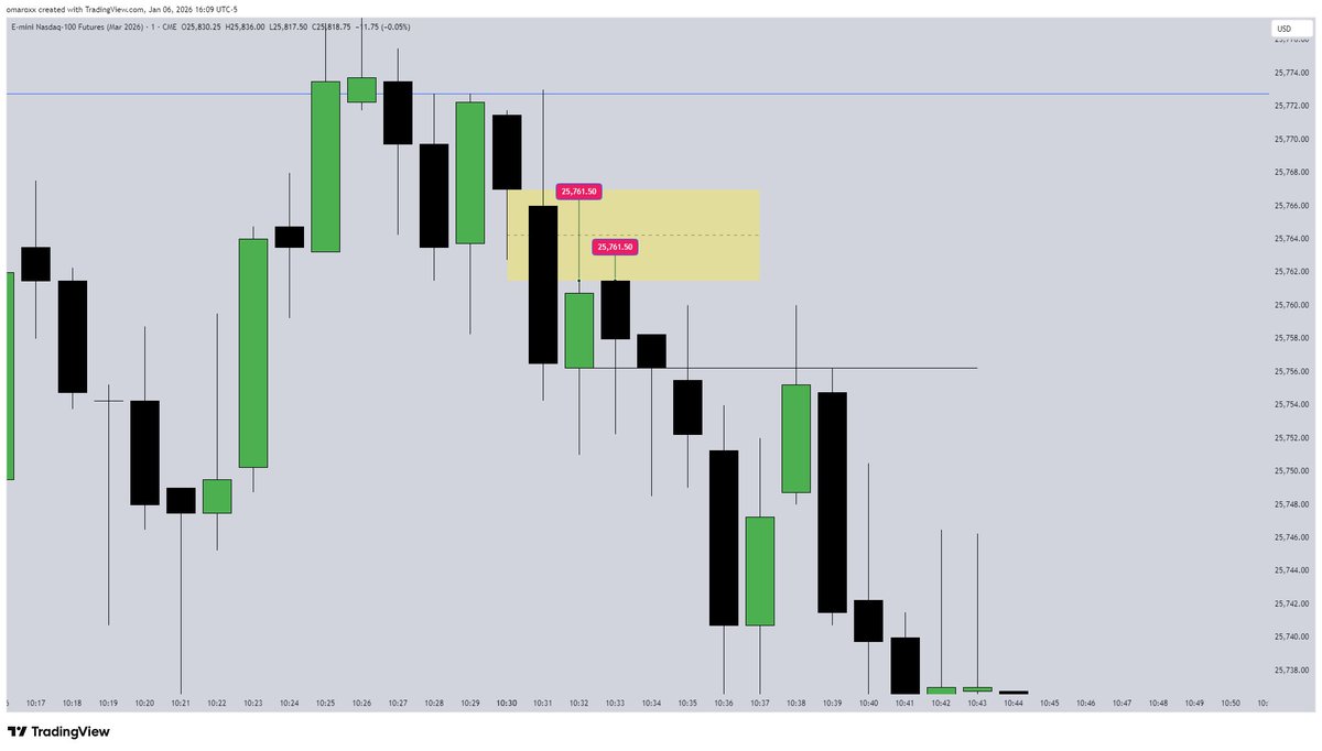 Master Market tweet media