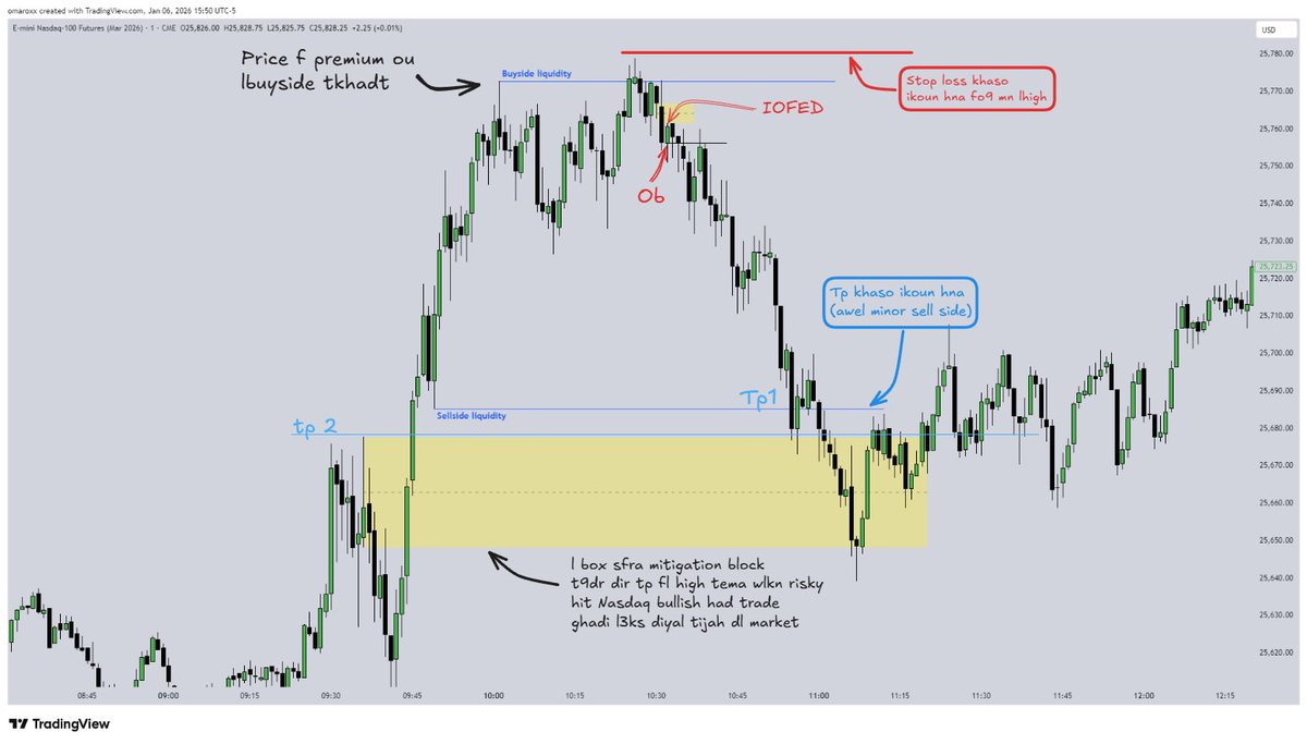 Master Market tweet media