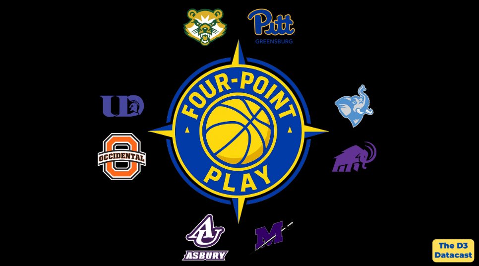 D3 Datacast tweet media