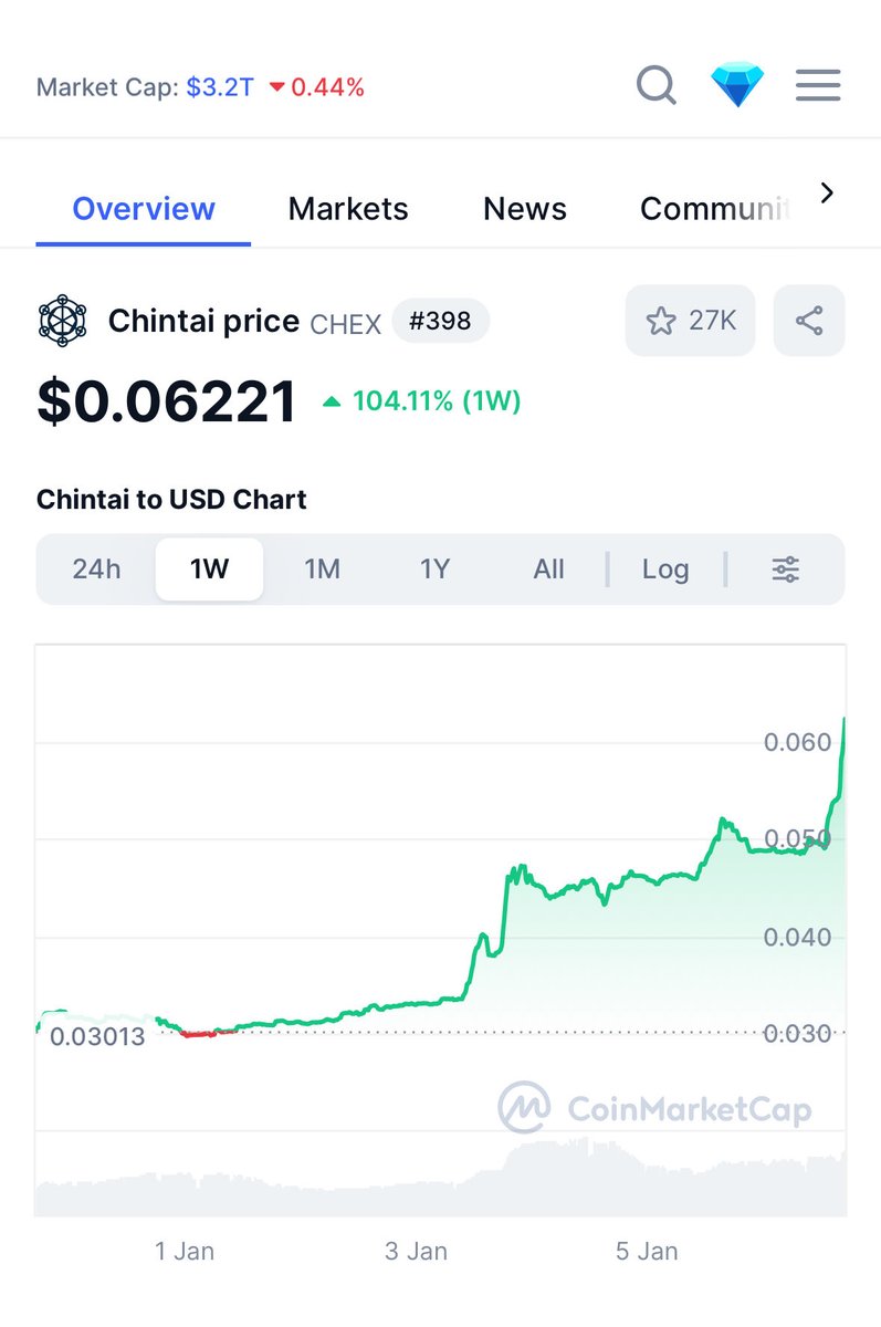 Coffee On The Blockchain tweet media