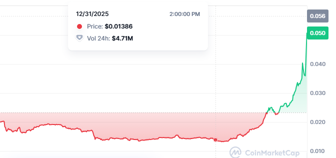 Remember when last month when everyone sat in comments talking shit on alts and sold at literally the easiest time to make money on alts in 2 years. 

GJ you dumb fucking retards. Easiest 3-5xs buys of your life. $destra