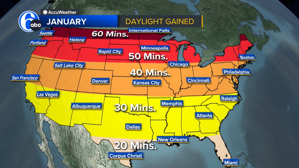 DAYS ARE GETTING LONGER
Our earliest sunsets are almost a month behind us and we will be back to 5pm sunsets by late next week.  Over the next month we will gain over 40 minutes of daylight when considering both sunrise and sunset.  A bright spot for you on this gray day.