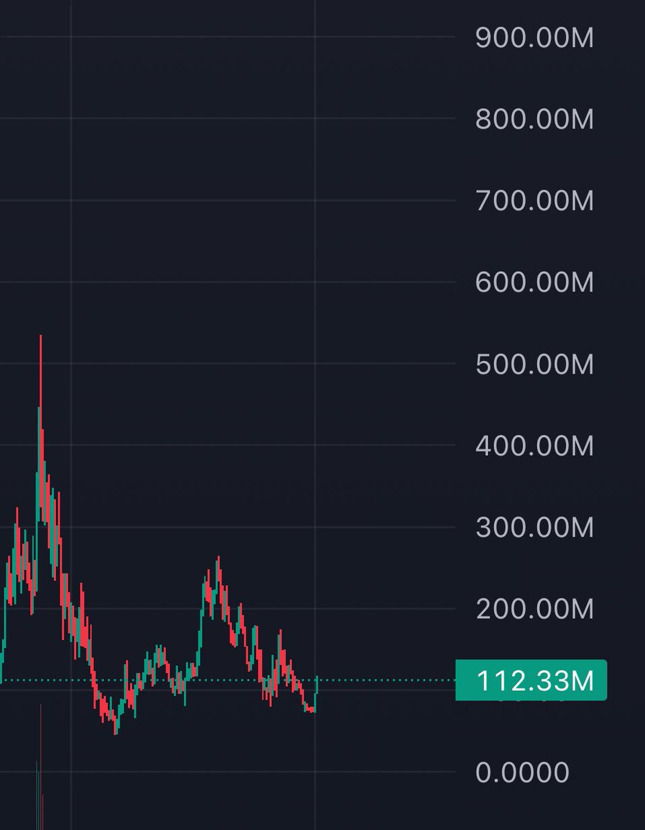 Seems like $NPC is about to do the most insane fuck your candle of this cycle and none of you are prepared.