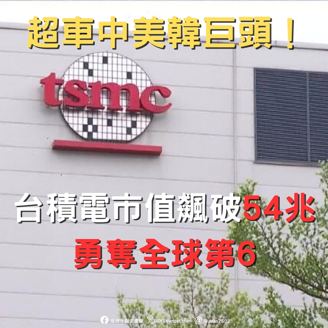 台積電的市值已衝到1.65兆美元（約新台幣54兆元）排全球第六，輸給同為科技業的輝達、蘋果、Google、微軟，贏過了美國巨頭特斯拉與Meta、韓國的三星、中國的騰訊。  好厲害