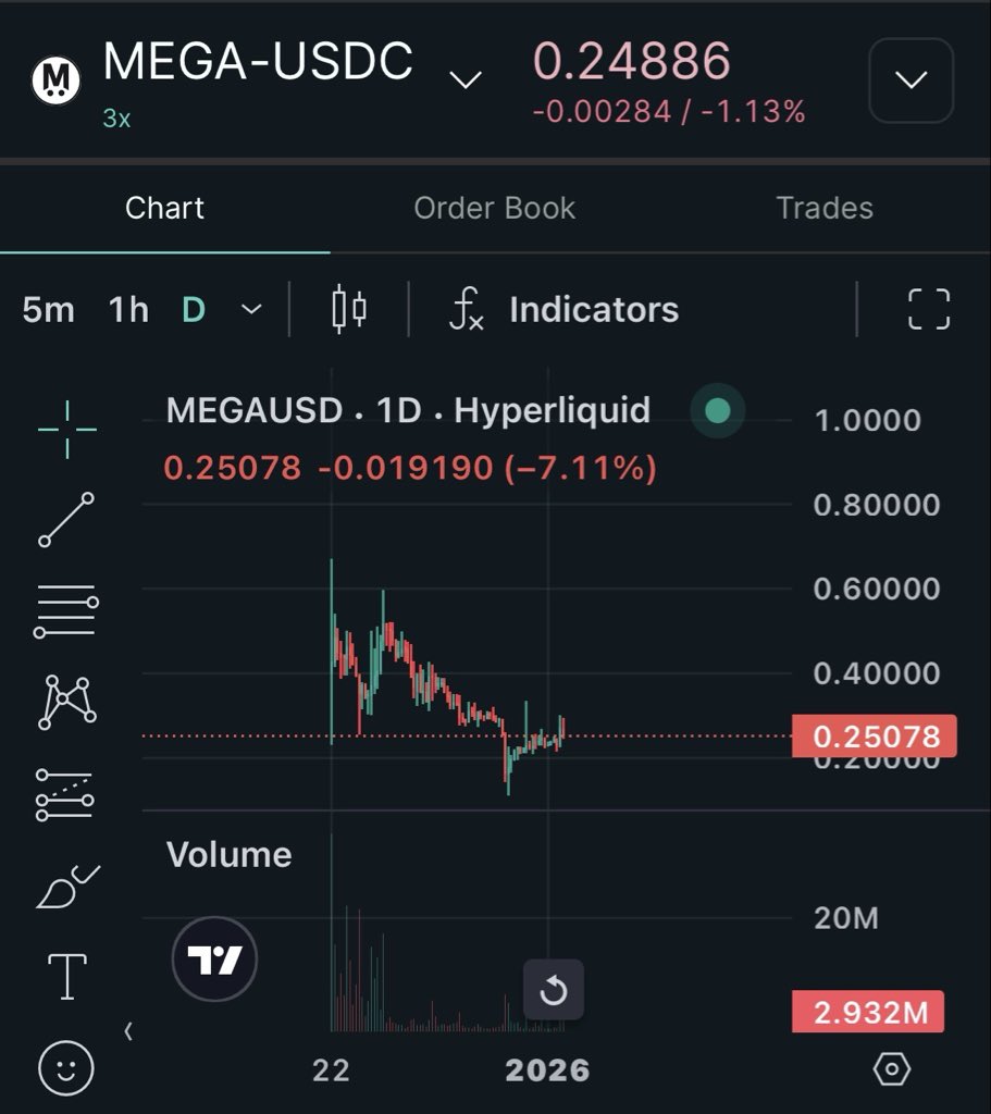 Just Mafia Things : Coinbase become the 1st CEX to list $MEGA @megaeth  added to Coinbase roadmap today $MEGA already listed on Hyperliquid perps .