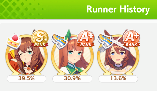 My queen Maruzensky carries me to victory in Group A once again. I love this silly boomer horse