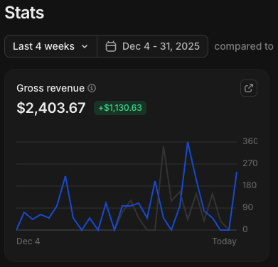 made $2,400 last month from another random faceless account I barely touch.

no DMs. no replies. no engagement. no "building relationships."

just scheduled tweets and a link in bio.

let me show you why this business model is broken in the best way possible.

THE ACCOUNT IN
