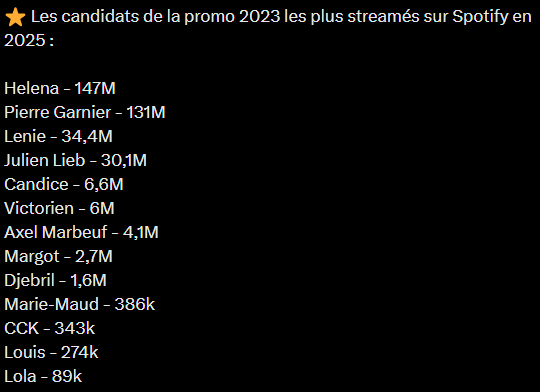 Helena 147 M sans gagné la star ac🤩 #staracademylelive lang:fr