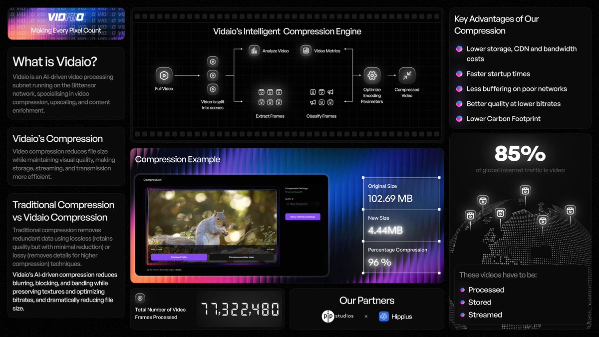 Let's not forget, Video Compression is still our core product! Check out this excellent one-sheet about all things compression....