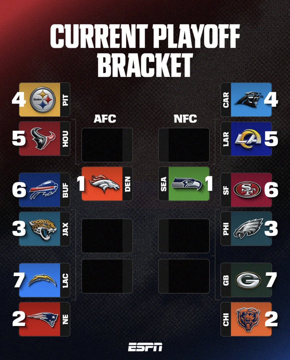 Enfrentamientos Playoffs NFL...

En vivo ahora mismo <a href="/vozdelfanatico/">La Voz del Fanático</a>