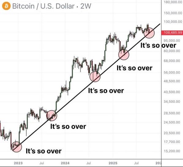 markchadwickx's tweet photo. How many times did you hear it again today? 

Already back over $93,000.

Scared money don’t make money. https://t.co/95iBTTldcT
