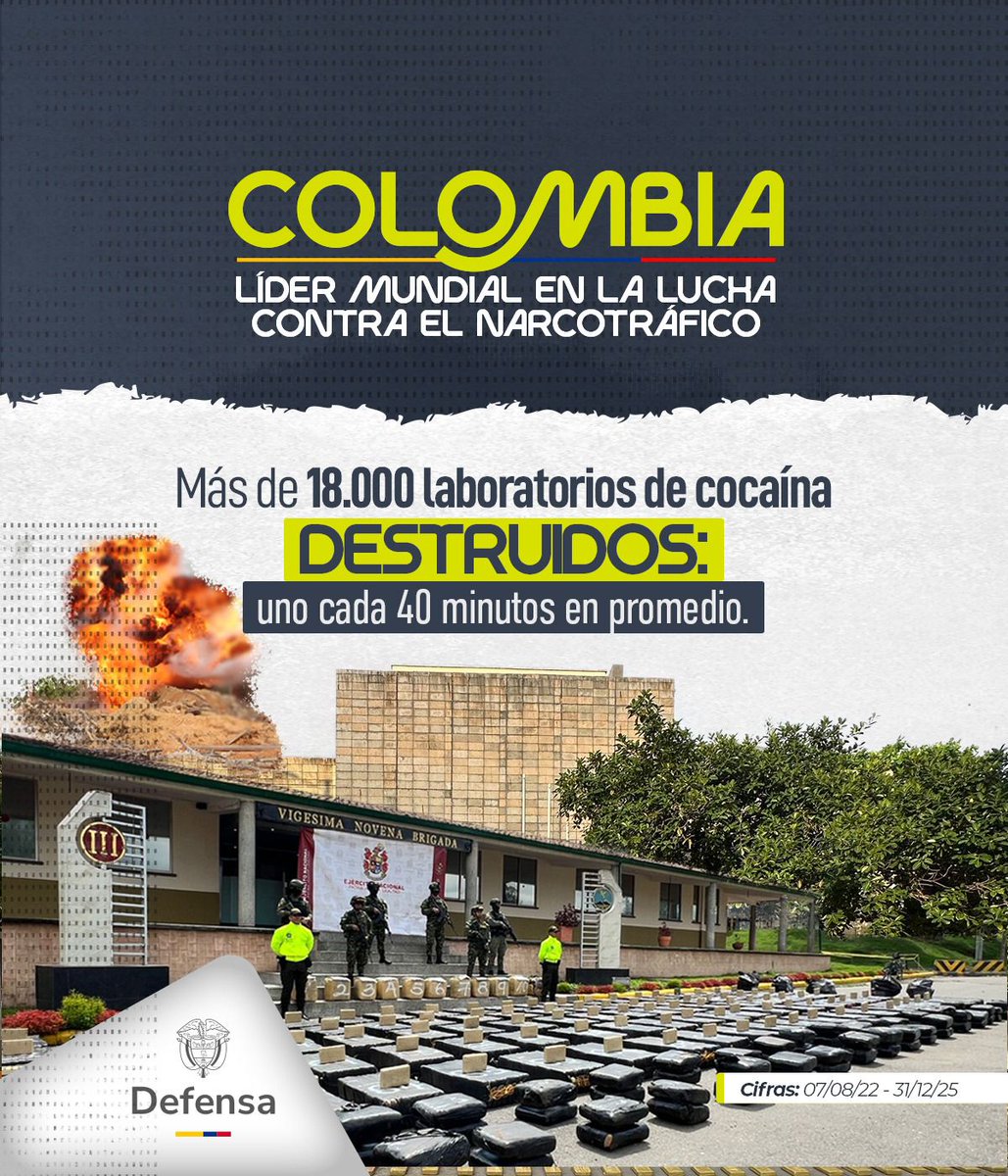 🇨🇴 Golpear la producción ilegal de drogas es debilitar toda la cadena del narcotráfico. Entre agosto de 2022 y diciembre de 2025, fueron destruidos más de 18.000 laboratorios de cocaína, lo que equivale a uno cada 40 minutos.
