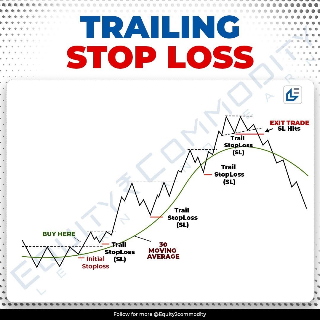 Trailing stoploss