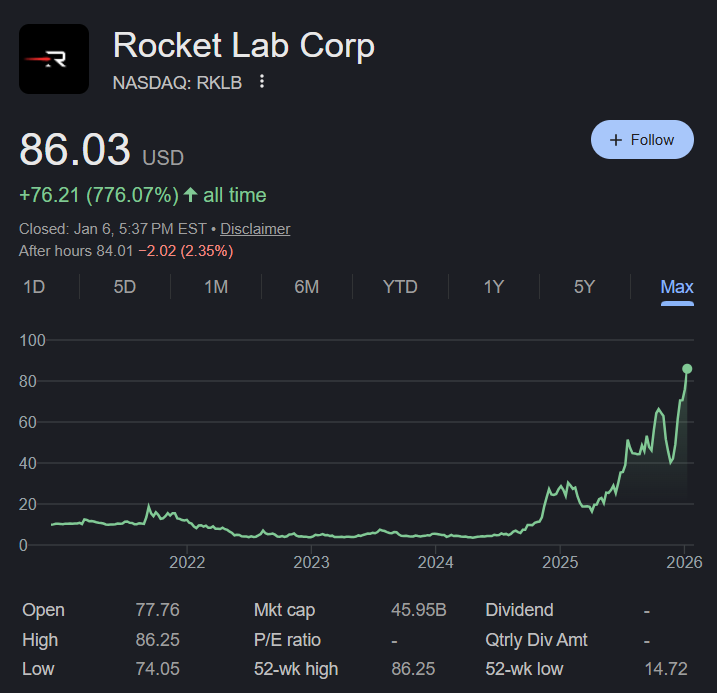 The Space Investor 🚀 tweet media