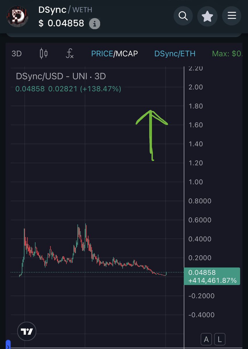 Previous ATH was the test pump

Real ATH starts in 2026
BILLIONS MINIMUM
$DSYNC