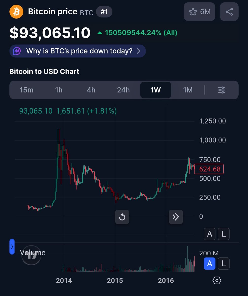 BOB vs $BTC 1W chart pattern #Crypto #TradingSignal