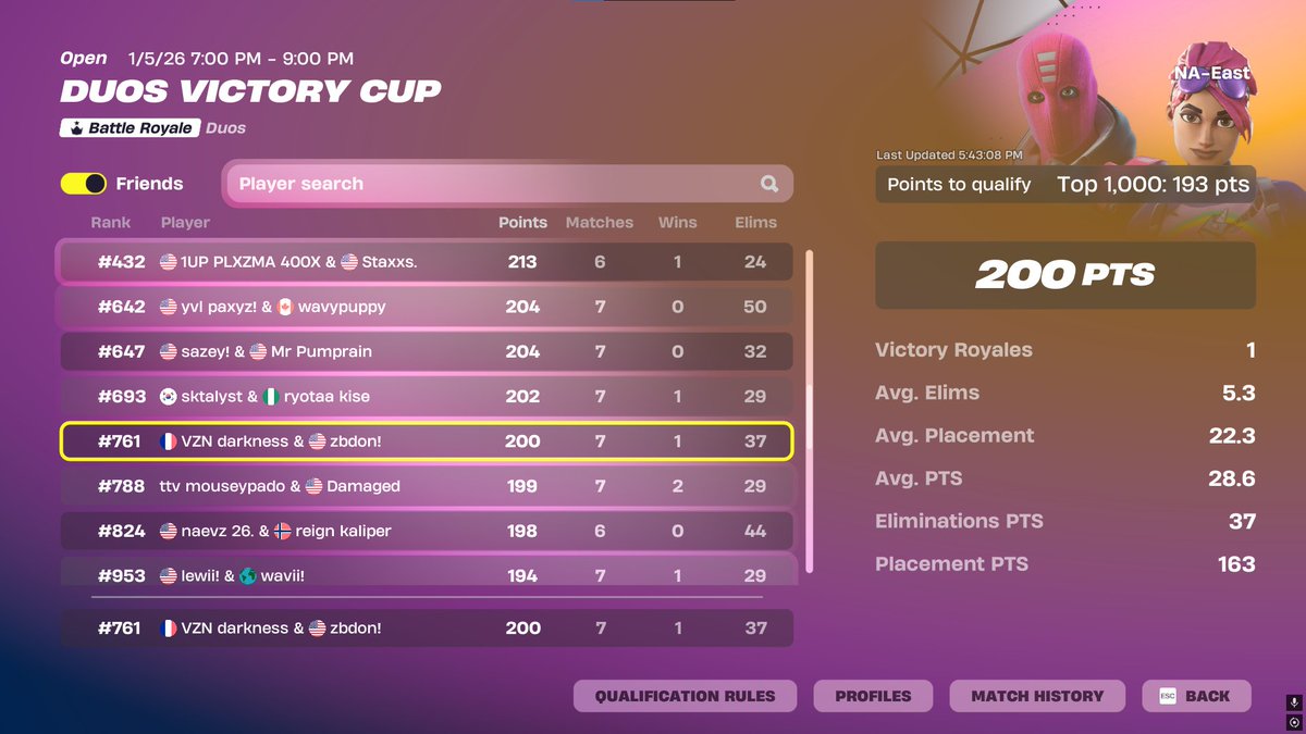 started a hour late and pick up a 200 pr vital tem8