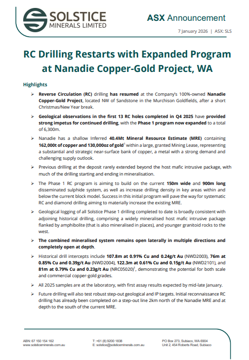 Solstice Minerals Limited tweet media