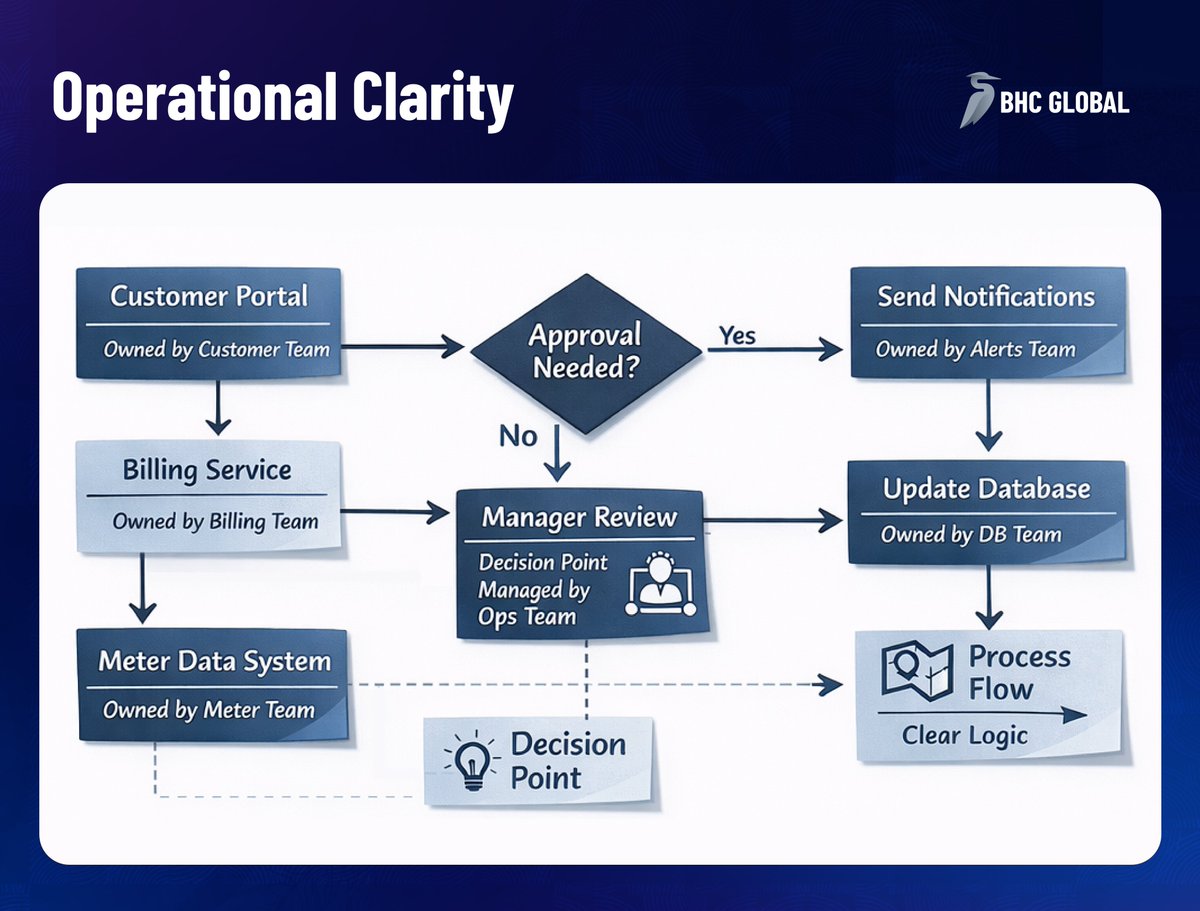 BHC Global tweet media