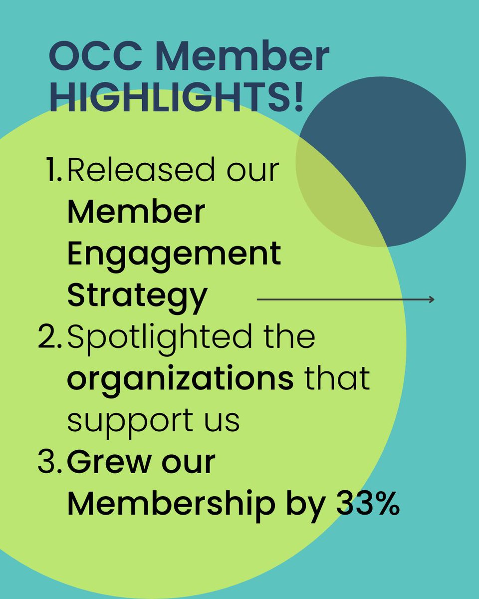 Some other highlights of 2025 included the release of our Member Engagement  Strategy, our #OCCMemberSpotlight series, and a 33% growth in our  membership! Want to learn more about joining the OCC? Visit