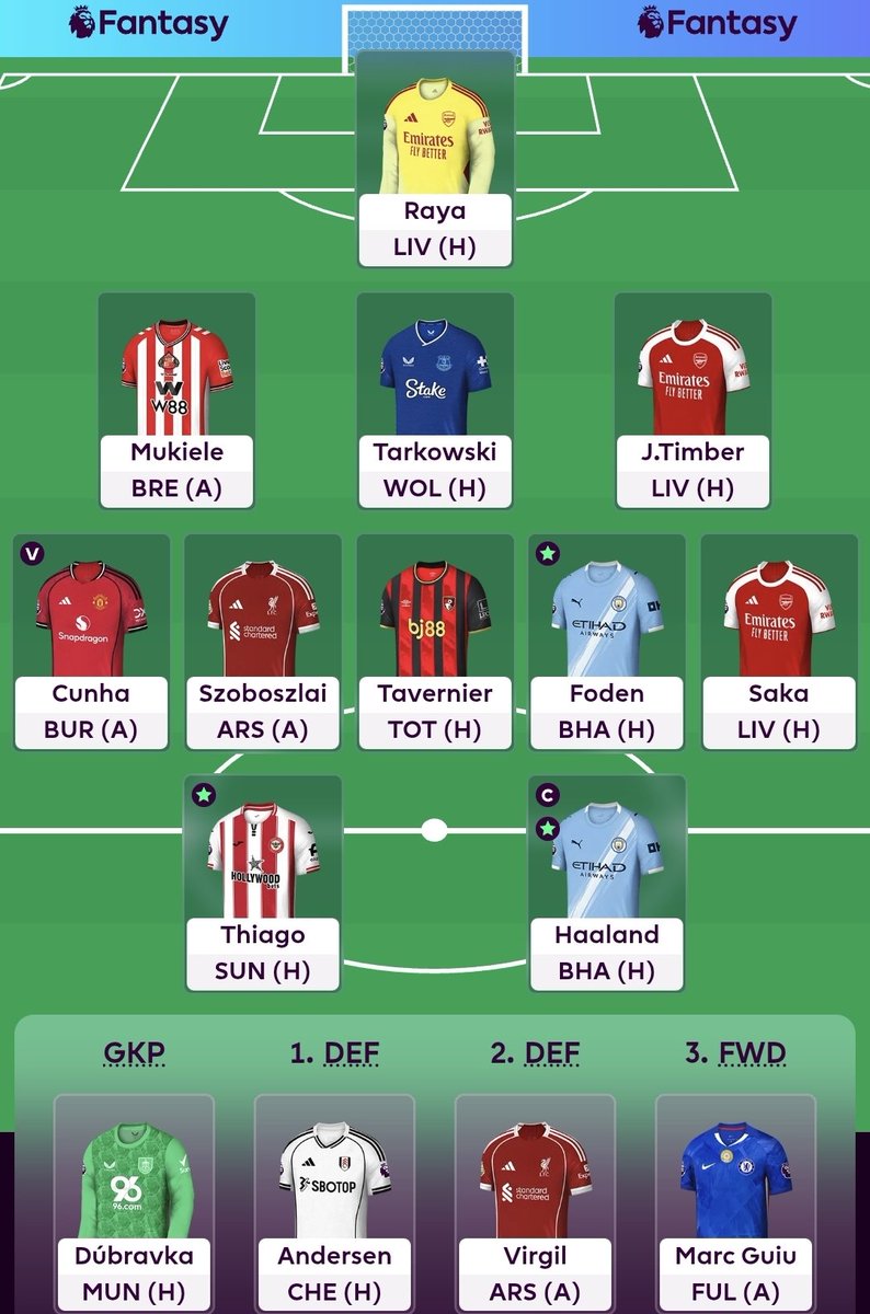 alehanmie's tweet photo. #GW21
1/5 FTs used
Minteh -> Tavernier
Haaland C
Rank 536K
#FPL #FPLfi https://t.co/pj6wDcl3Sy