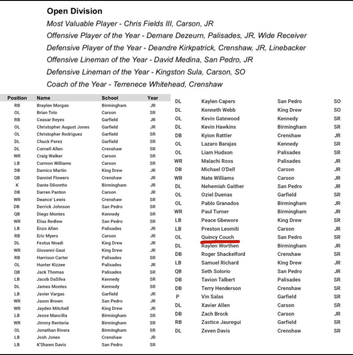 Quincy Couch tweet media