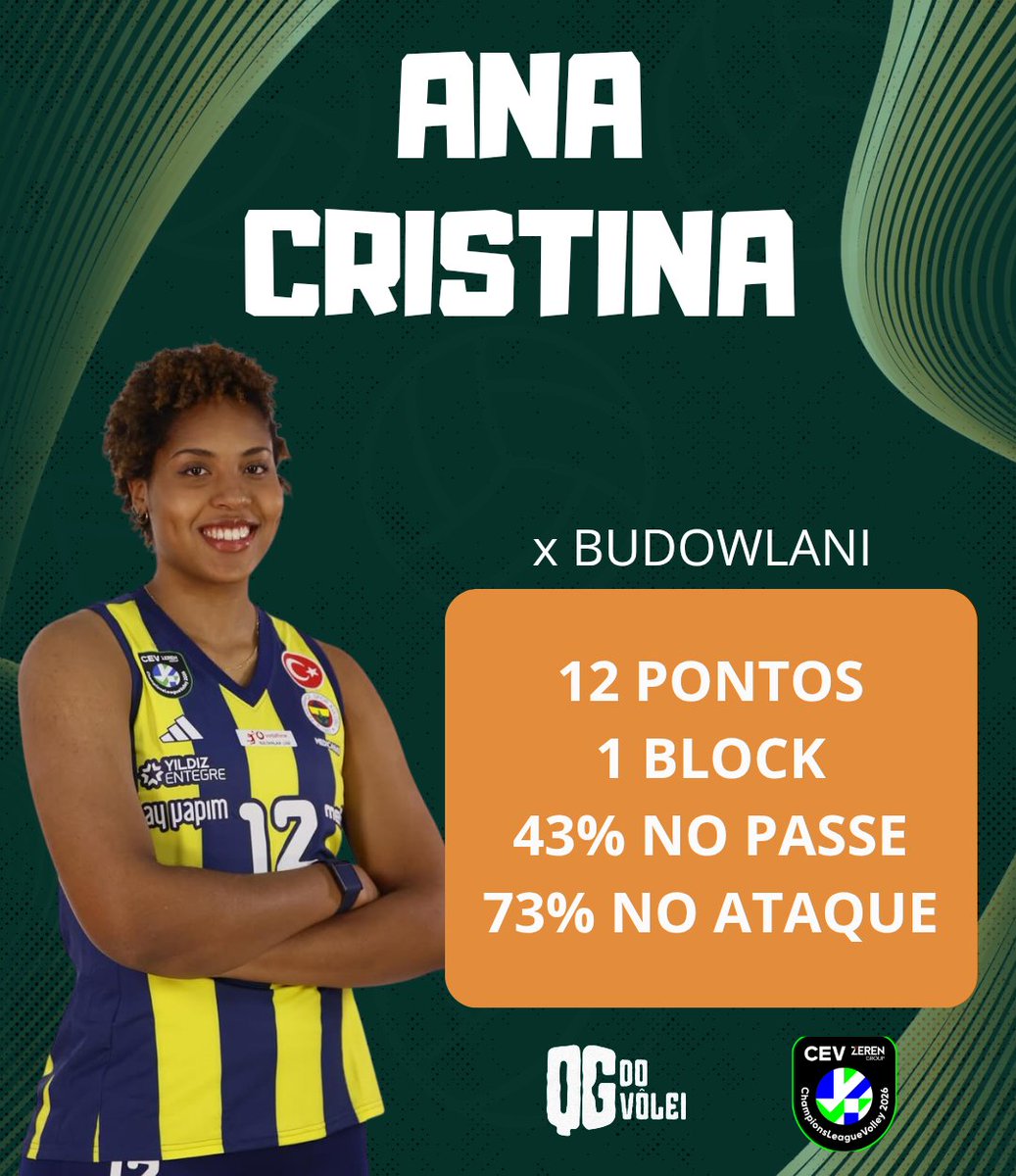 QGdoVolei's tweet image. 🔵 Ana Cristina x Budowlani (3 sets)

12 pontos (1 ace), 8 em contra-ataques.
Recepcionou 23 saques, 0 erro.
43% de recepções positivas, 35% perfeitas.
Atacou 15 bolas, 0 erro, sofreu 2 blocks.
73% de aproveitamento ofensivo.
Sacou 6 vezes, 4 erros.