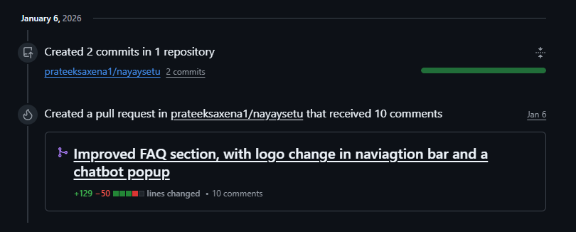 prateeksaxennaa's tweet photo. Days 6 of Daily GitHub Commits(2026)

Today, I worked on enhancing FAQ resources and sorting, as well as SEO Schema. Updated generic visuals to premium (Logo, CTAs), added Trust signals, and implemented a smart Welcome Chat pop-up to boost engagement.

Back tomorrow https://t.co/vNTnofJU8v