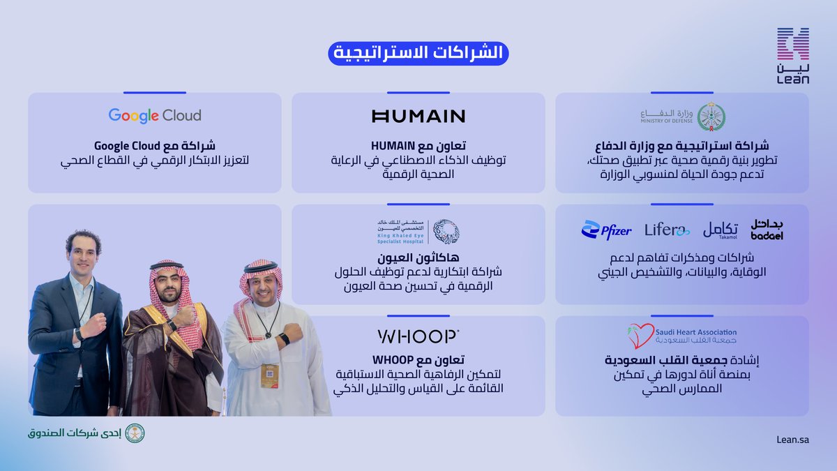 عام مكّنّا فيه الإنسان من عيش حياة أجود، برفاهية صحية ورعاية متكاملة من خلال الذكاء الاصطناعي، والشراكات الاستراتيجية، والرؤية العالمية.