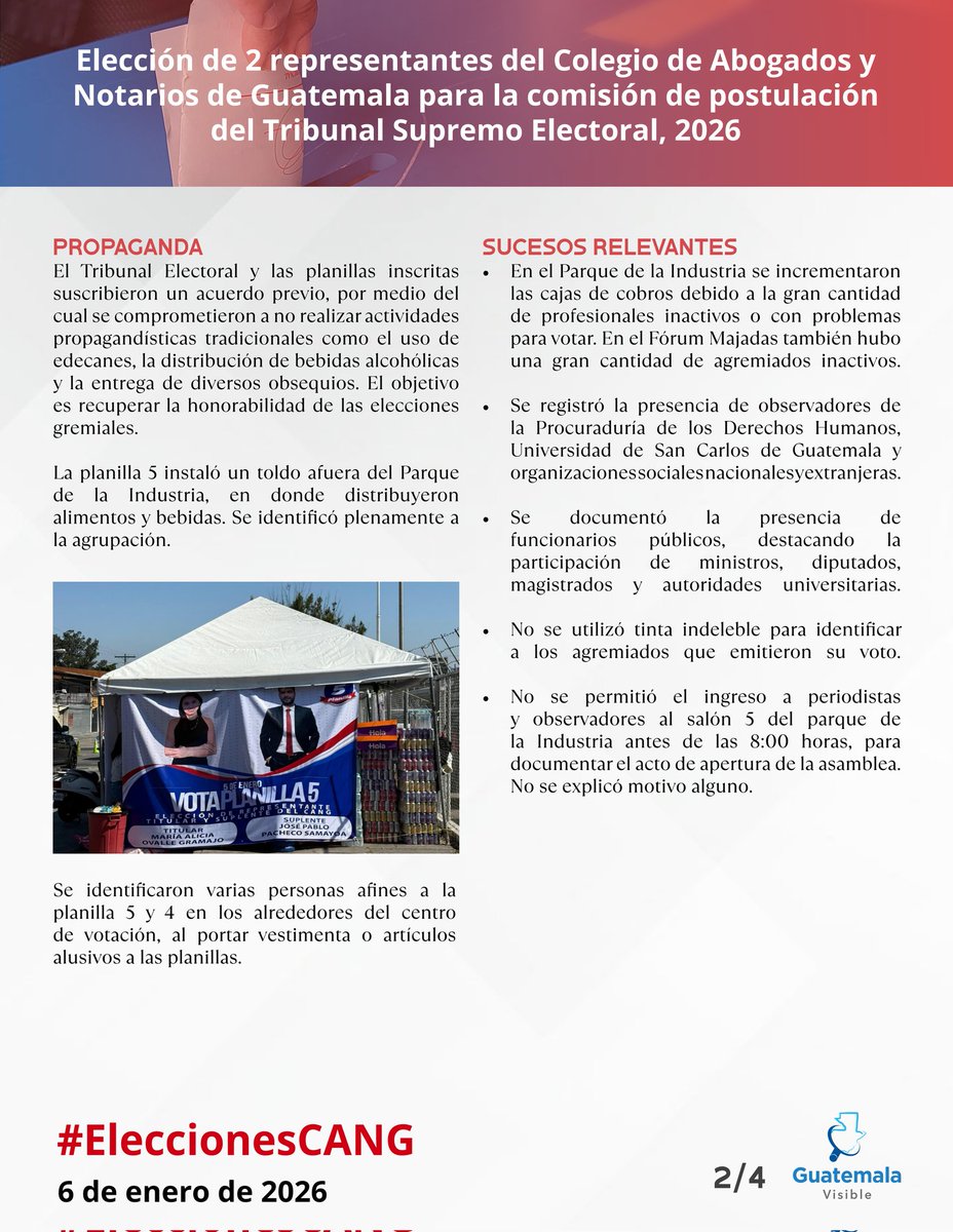 guatevisible's tweet photo. 📌 𝗥𝗘𝗦𝗨𝗠𝗘𝗡 𝗜𝗡𝗙𝗢𝗥𝗠𝗔𝗧𝗜𝗩𝗢 𝗗𝗘 𝗘𝗟𝗘𝗖𝗖𝗜𝗢𝗡𝗘𝗦 𝗗𝗘𝗟 𝗖𝗔𝗡𝗚

Con una participación del 31%, los miembros del @CangGuatemala votaron en la primera vuelta de la elección de representantes para la comisión de postulación de @TSEGuatemala.

🧵1/2 https://t.co/TiypGe9YGm