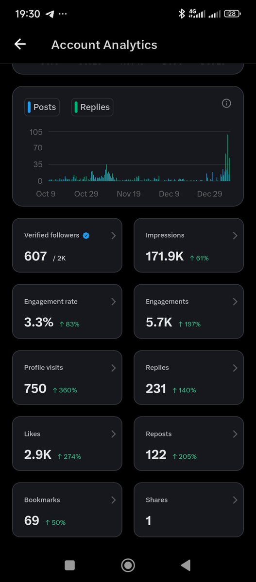 #MyVoteIsForPeterObi🐐🇳🇬🇺🇲 tweet media