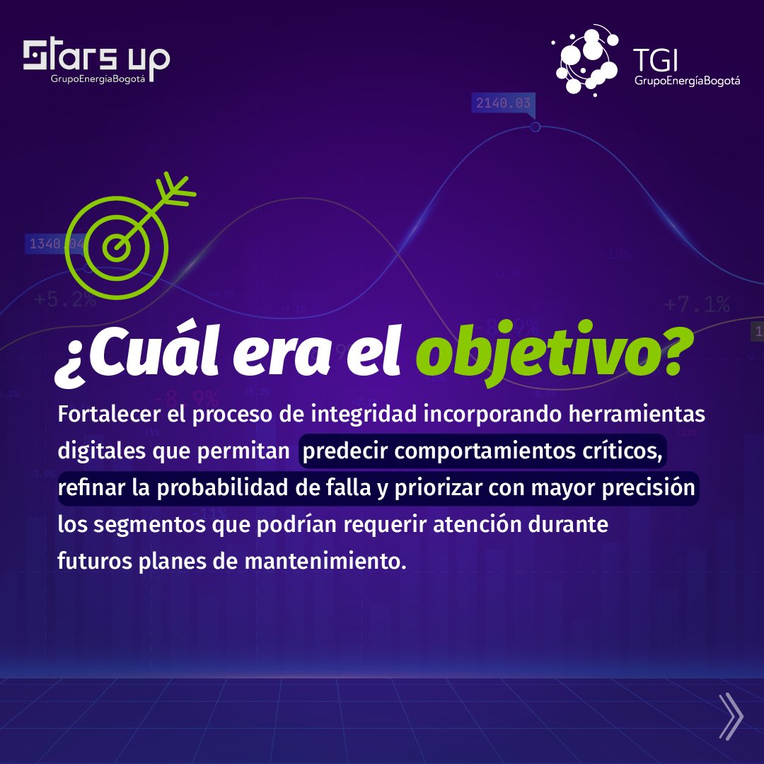 Transportadora de Gas Internacional tweet media