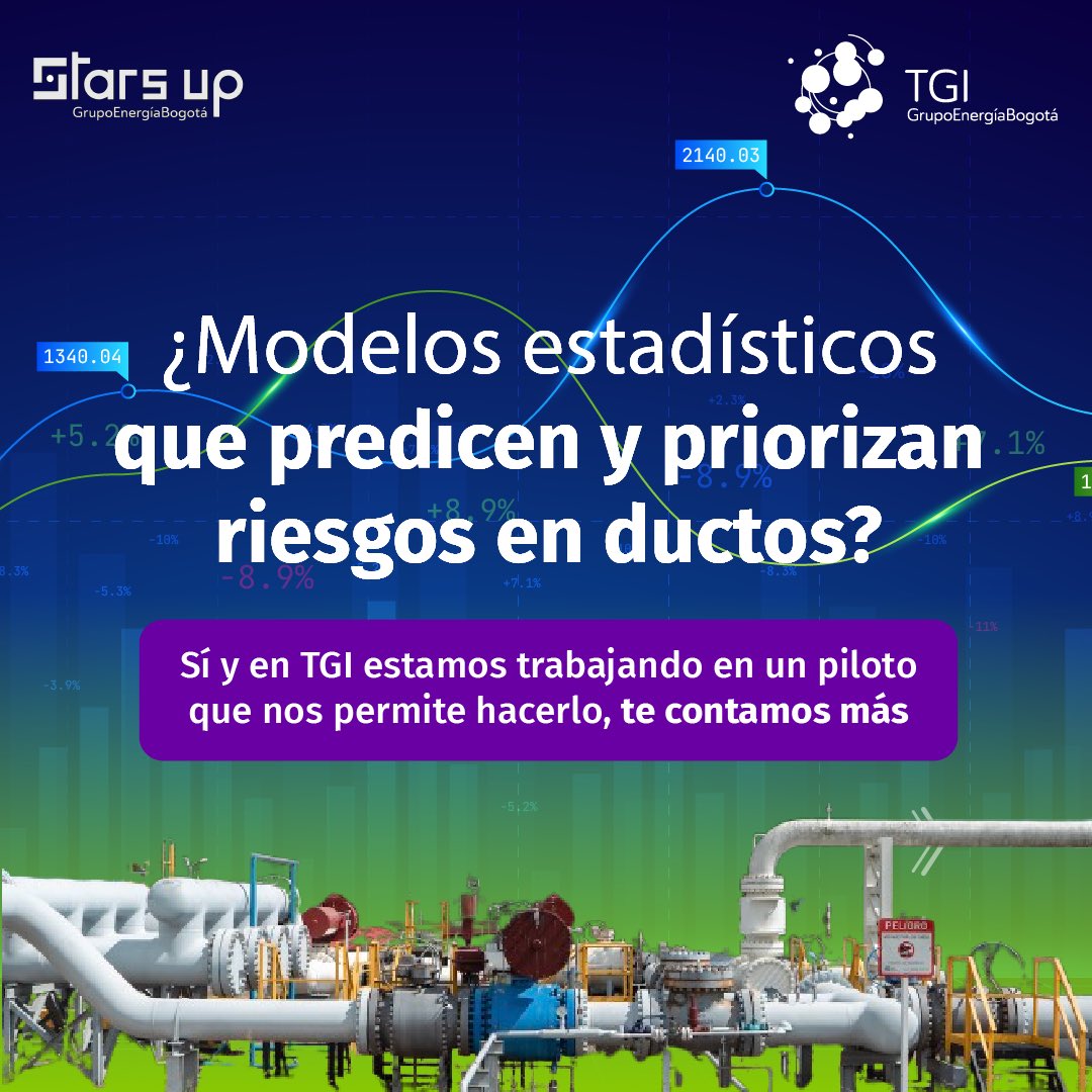 Transportadora de Gas Internacional tweet media