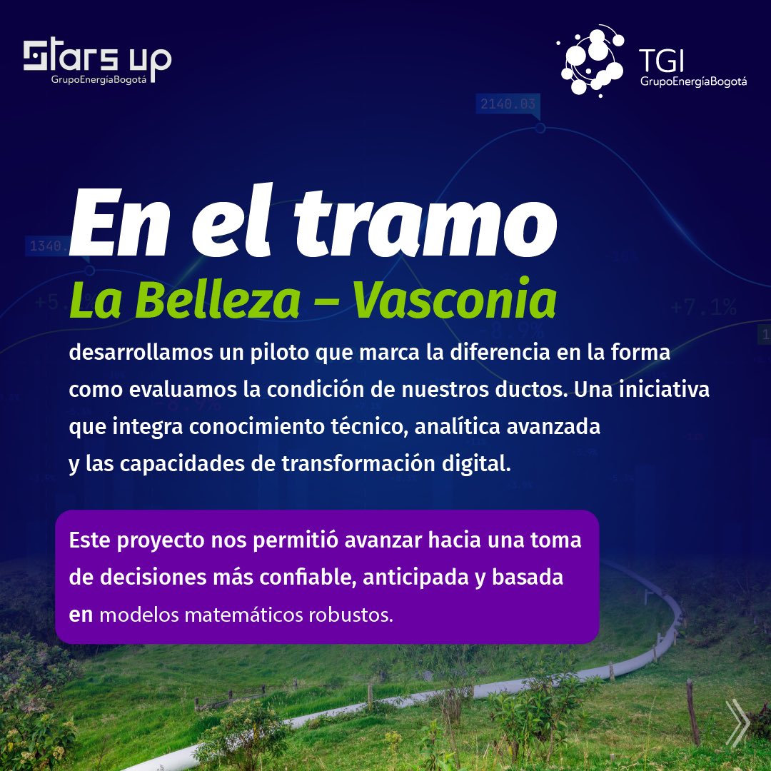 Transportadora de Gas Internacional tweet media