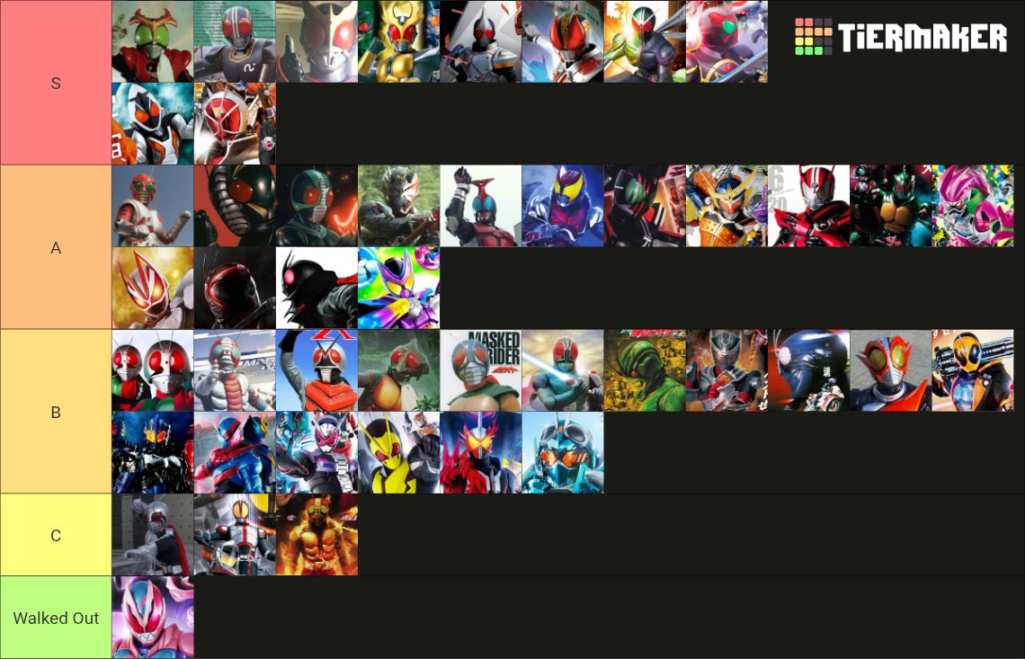 KalusApple's tweet image. Tierlisted the rider shows. C doesn't mean I totally hate them or it's garbo. Just it's okay but I'm not totally loving it.