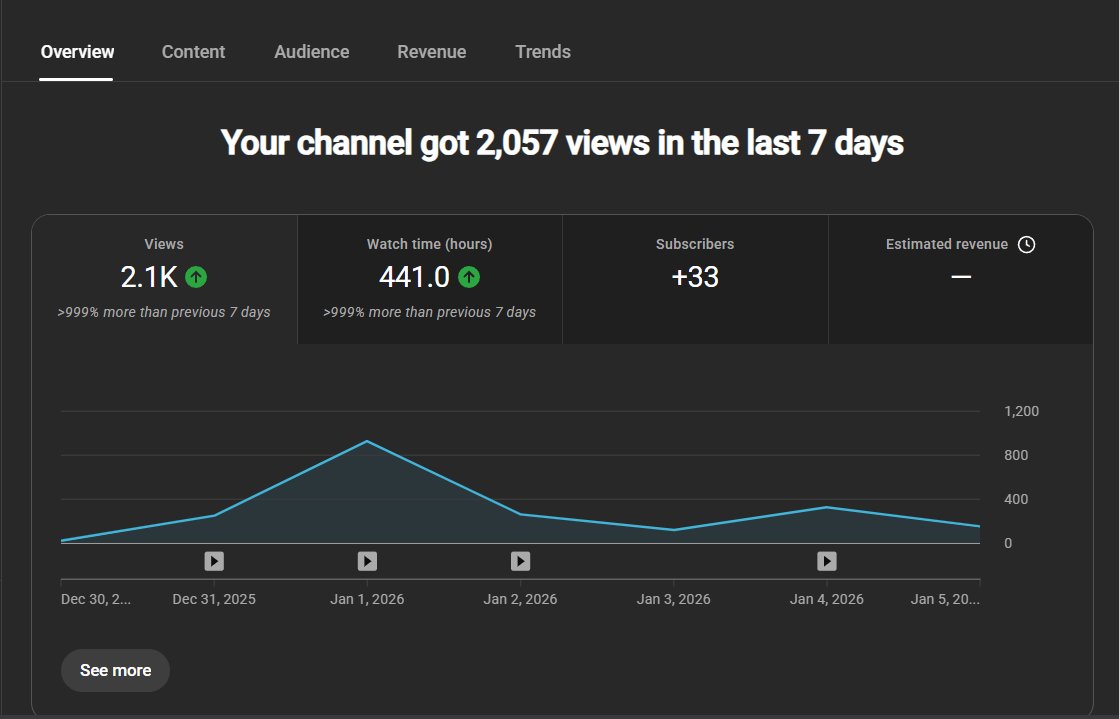 KlemNocode's tweet photo. Decided to fuck around and  try another romance sub niche... ignore the blank estimated revenue (its a very old yt acc) https://t.co/hi9PspNWIn