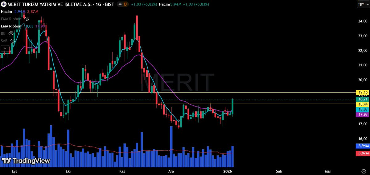 tradengineer0's tweet photo. #merit 

- Hobi amaçlıdır. Yatırım, al, sat, tut tavsiyesi içermez.

#XU100 #bist #bist100 #borsa #endeks #hisse #tuprs #froto #altın #dolar #euro #viop #kripto #btc #yatırım #faiz #halkaarz https://t.co/ydUSH9qDKJ