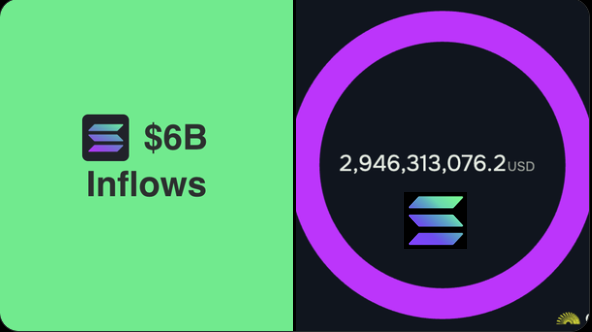 🚨  JUST IN:    $9,000,000,000 WORTH OF ASSETS WERE BRIDGED TO SOLANA IN 2025

EVERYONE IS BRIDGING TO SOLANA

#SOLANA ⚡️