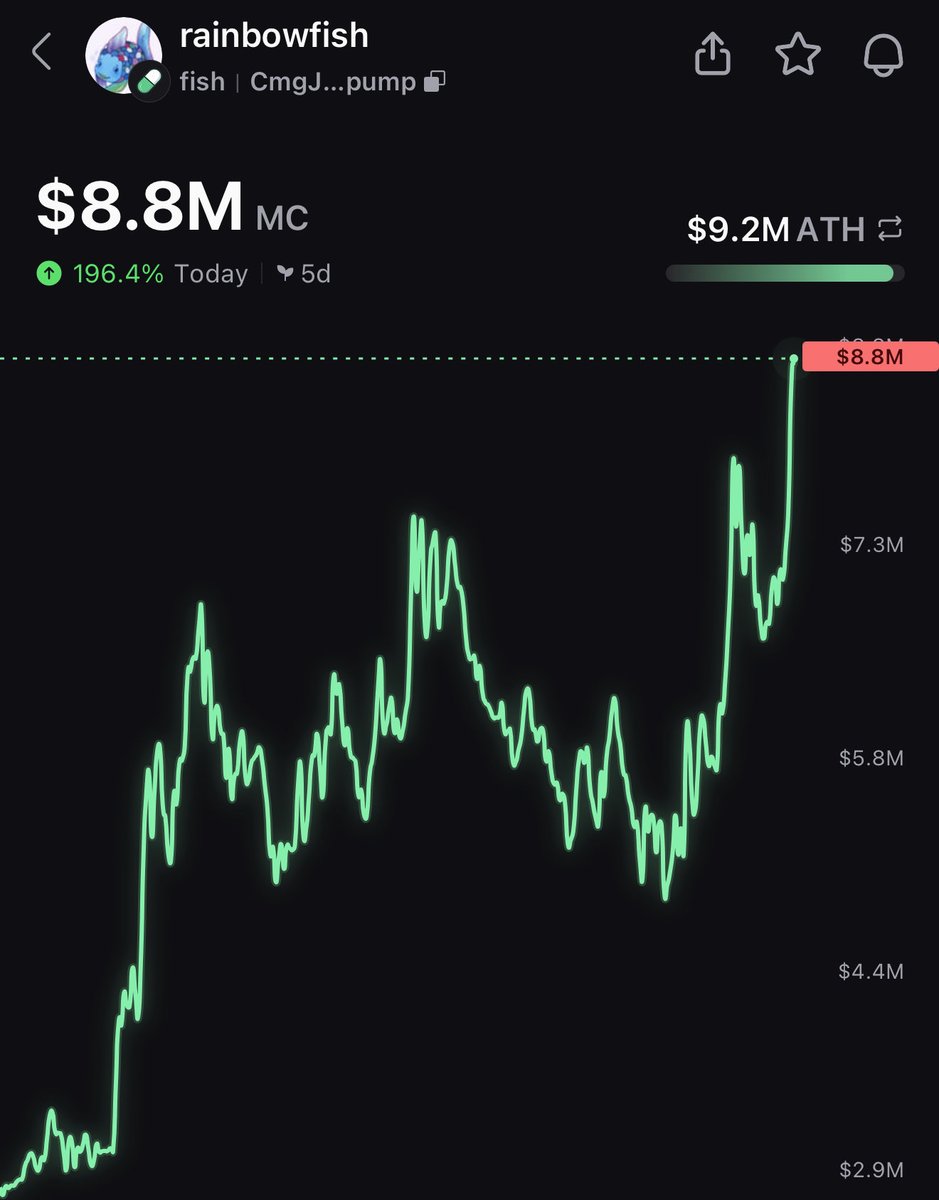 This $fish is absolutely destined for greatness.