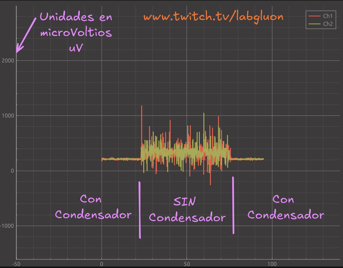 Laboratorio Gluón | EA4ICF tweet media