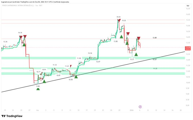 #pekgy Fonlar arası transferin hesabını bir türlü yapamadılar.Saatlik bu şekilde dostlar.