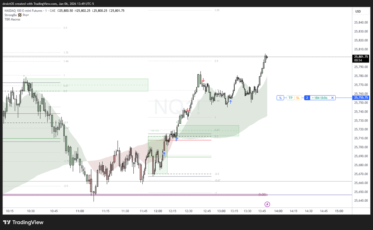 ICT_Concepts's tweet image. Another day... another macro...