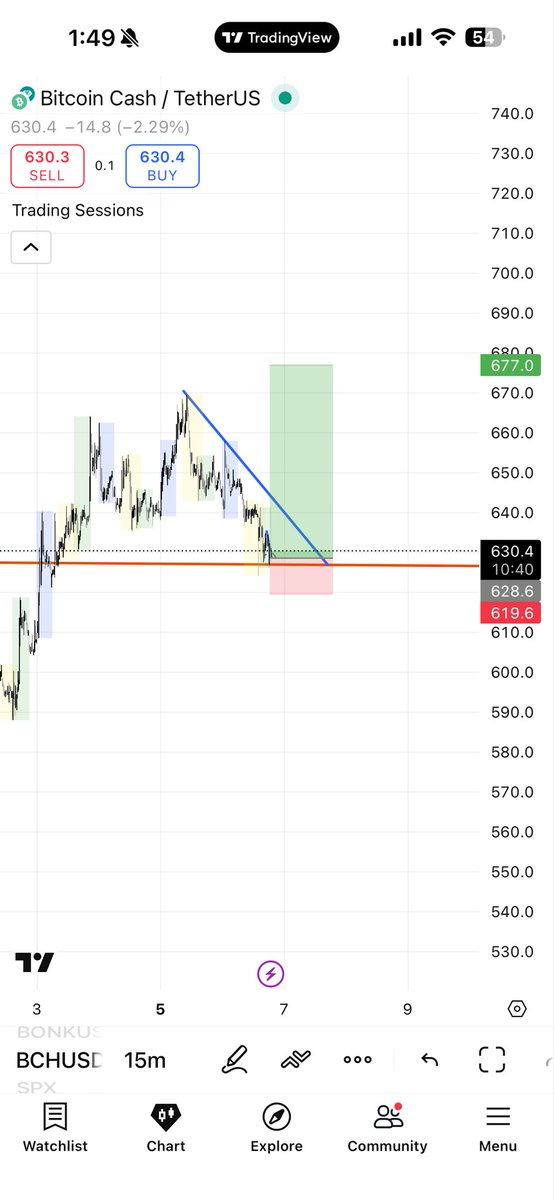$BCH